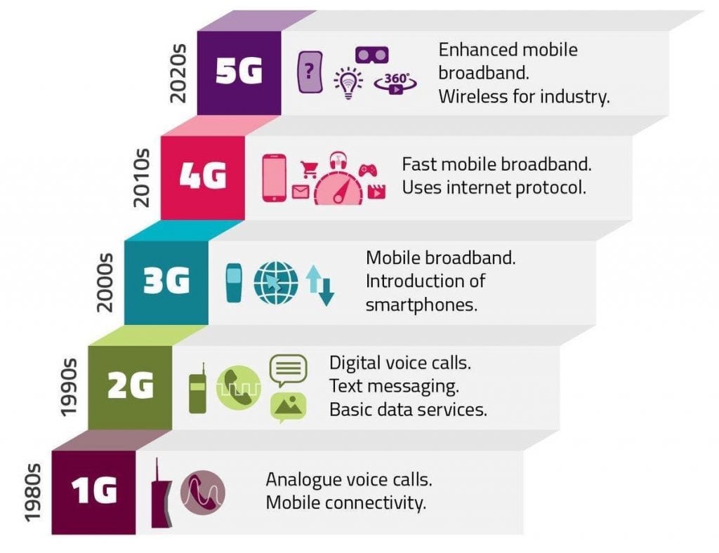 5g-evolution-wireless-communications-ieee-communications-society